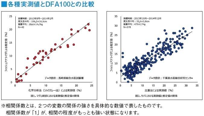 フィッシュアナライザ｜函館度量衡株式会社（公式ホームページ）